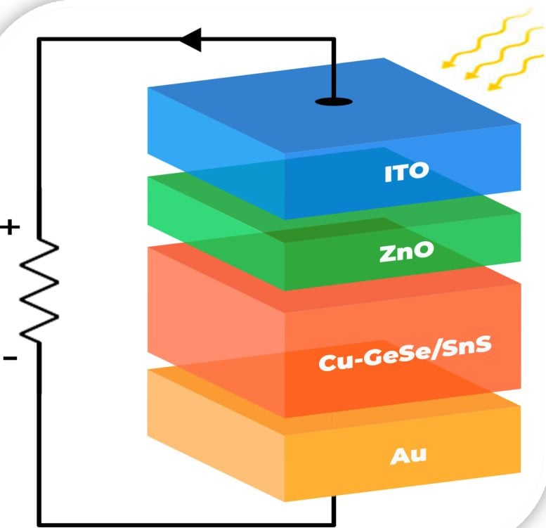 CuxGeSeSnS Solar Cell Schematic