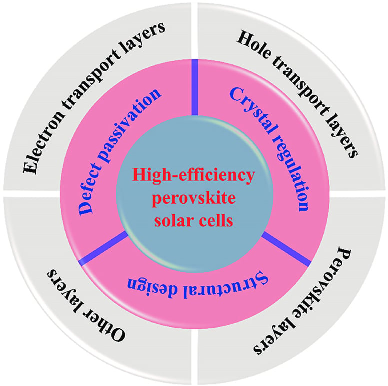 The Potential of Perovskite Solar Cells Graphic