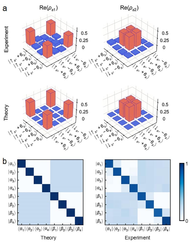 State Manipulation and Information Encoding of the Signal Photon