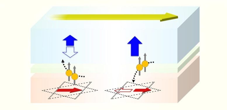 New AI Function Electrically Programmable Spintronic Device