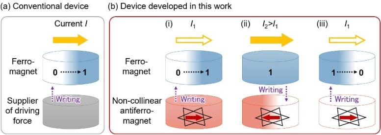 Electrical Mutual Switching Device