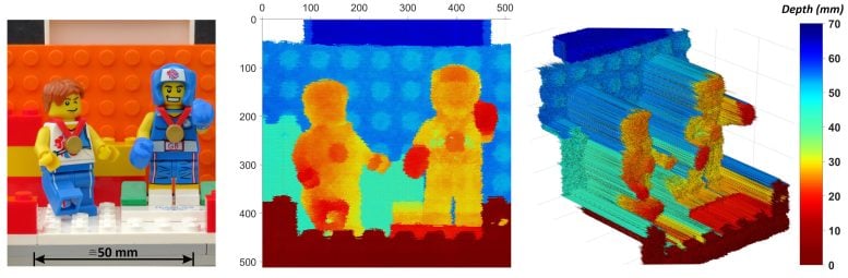 LEGO Character Imaging