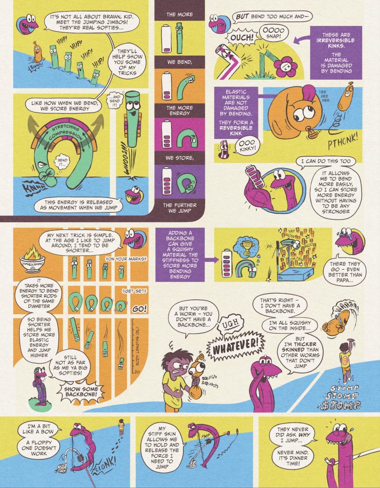 Comic Illustration of High Jumping Nematodes and Their Biomechanics