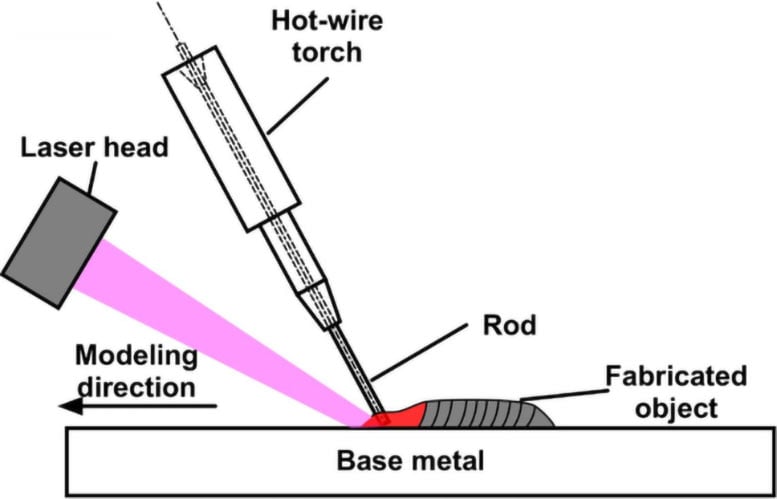 Laser Leading Method Schematic