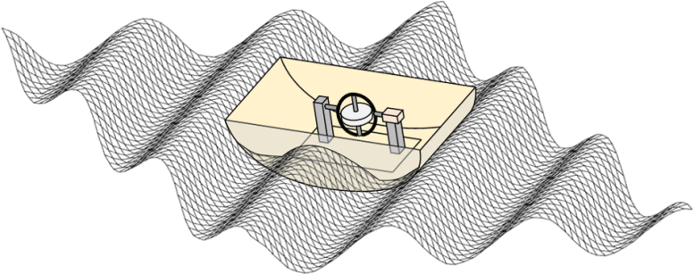 Gyroscopic Wave Energy Converter