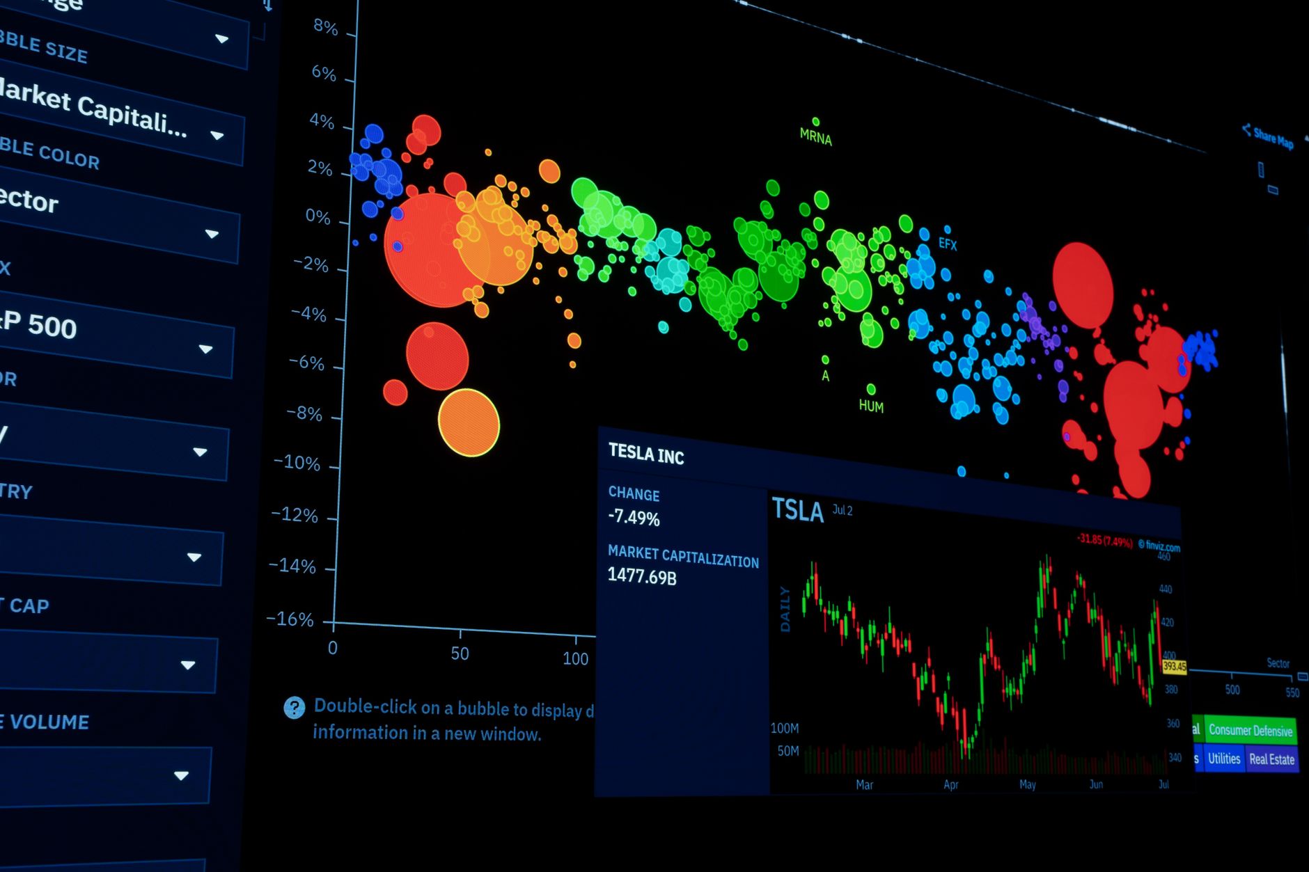 A computer screen displaying a complex data analytics dashboard with charts and metrics