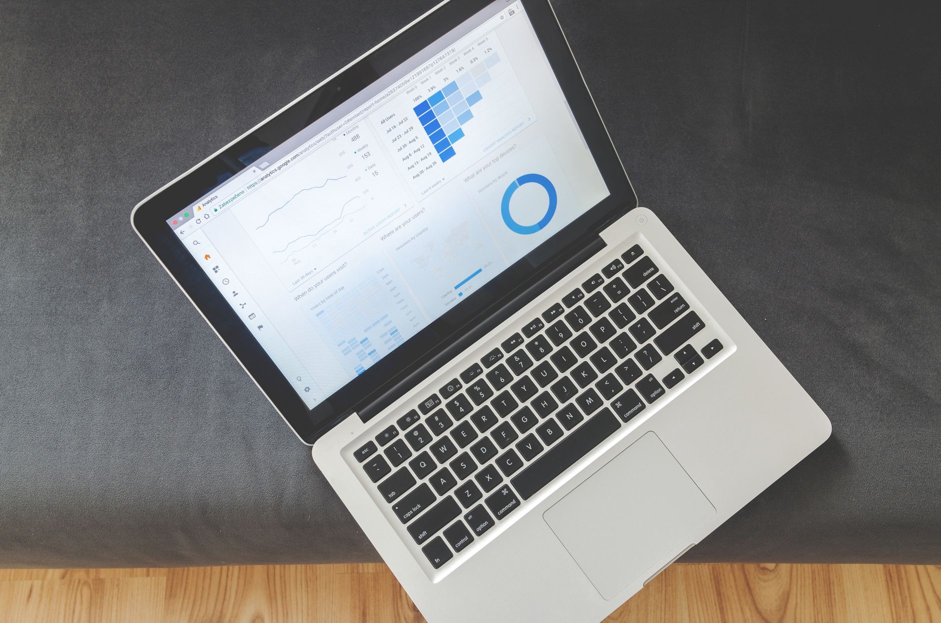 Business analytics dashboard displayed on a computer monitor